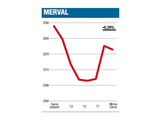 Rueda de contracción