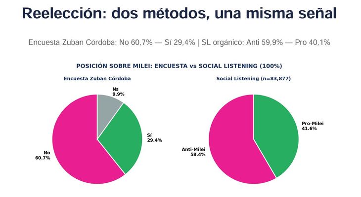 Fuente: Reputación Digital