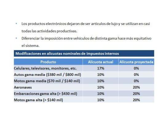 Sacan impuestos a productos electrónicos y autos de gama media