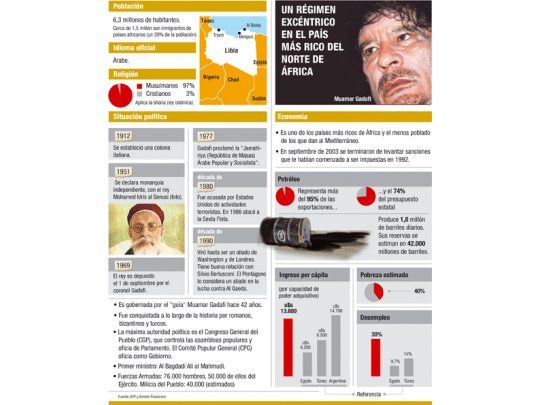 Advierte el régimen de Gadafi: ‘‘Habrá ríos de sangre en Libia’’