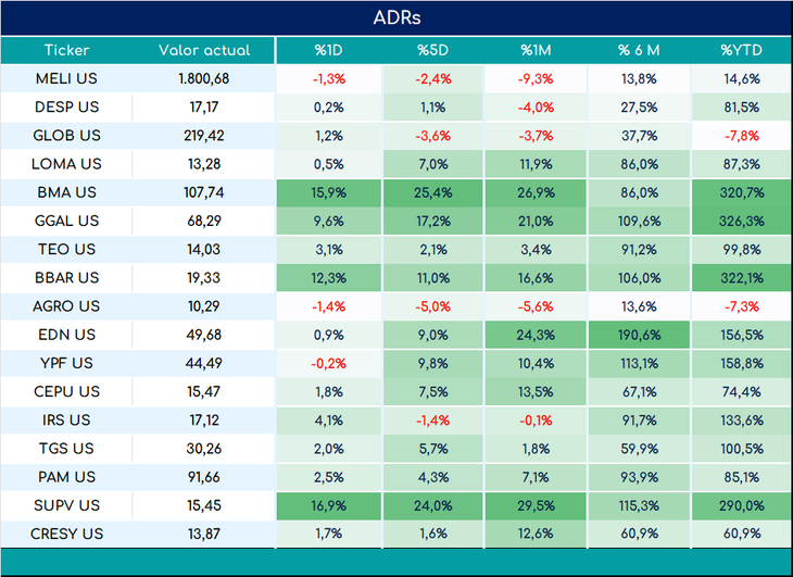 Fuente: Aurum Valores Fuente: Aurum Valores