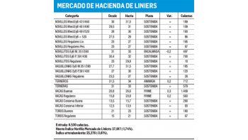 Precios estables y con algunas alzas