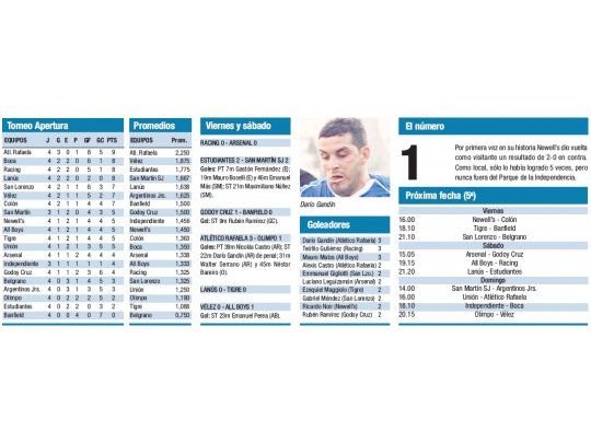 Torneo Apertura