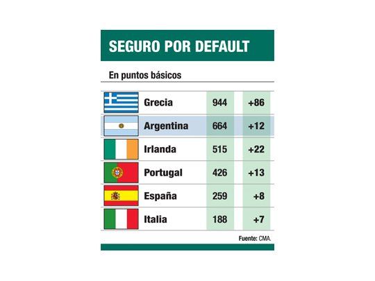 Wall St., contagiada, se hundió 1,6%