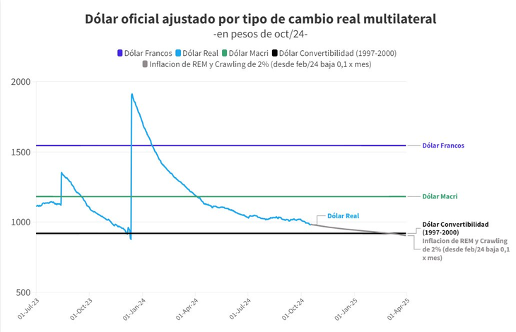 Source: Amílcar Collante