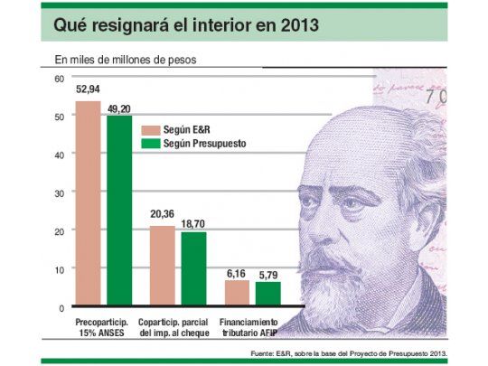 El año electoral será un desafío para las apretadas cuentas provinciales
