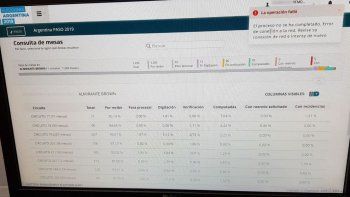 La falla en el sistema de carga de datos de Smartmatic.&nbsp;