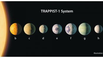Sistema planetario. Así son los exoplanetas recientemente hallados. El descubrimiento supone un nuevo indicio de que la Vía Láctea puede albergar miles de millones de mundos de tipo terrestre.