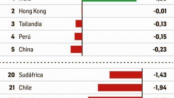 el grafico que habla