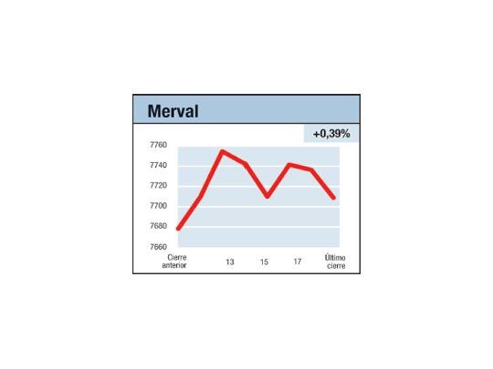Con pasos más medidos