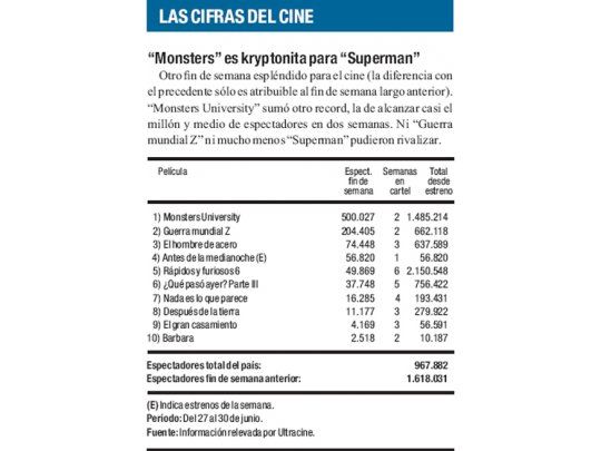 Las cifras del cine
