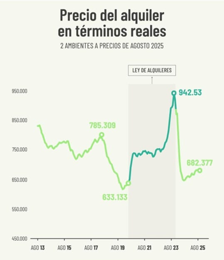 Fuente: Zonaprop Fuente: Zonaprop
