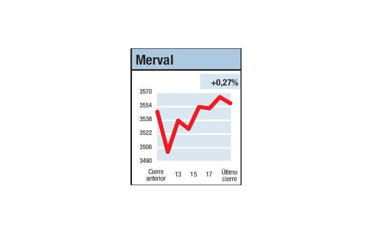 ámbito.com | Perforó piso y rebotó