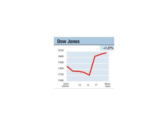 Reserva con reservas