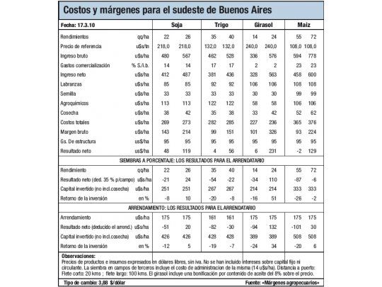 Preocupación por el trigo