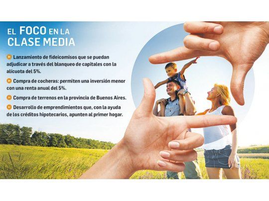 Blanqueo: inmobiliarias apuestan al ahorrista medio