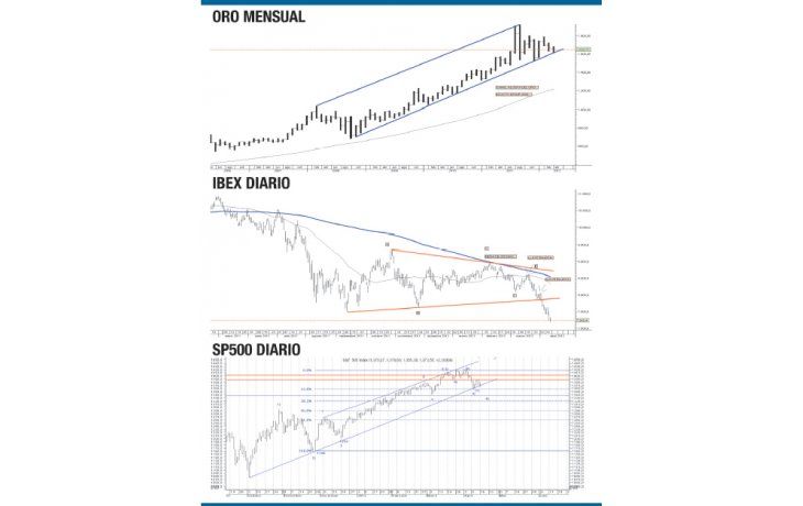 ámbito.com | Mercados bajo la lupa técnica