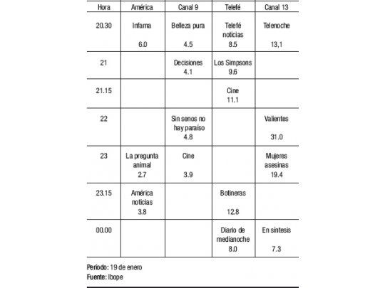 Rinde «Mujeres asesinas» repetidas