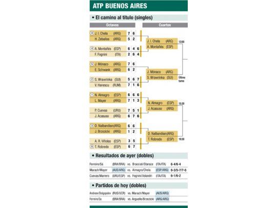 ATP DE BUENOS AIRES