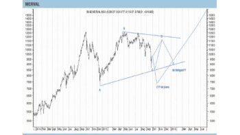 ámbito.com | La Bolsa argentina se pone interesante