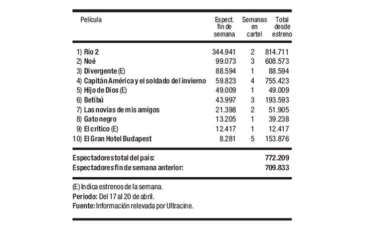 Las cifras del cine