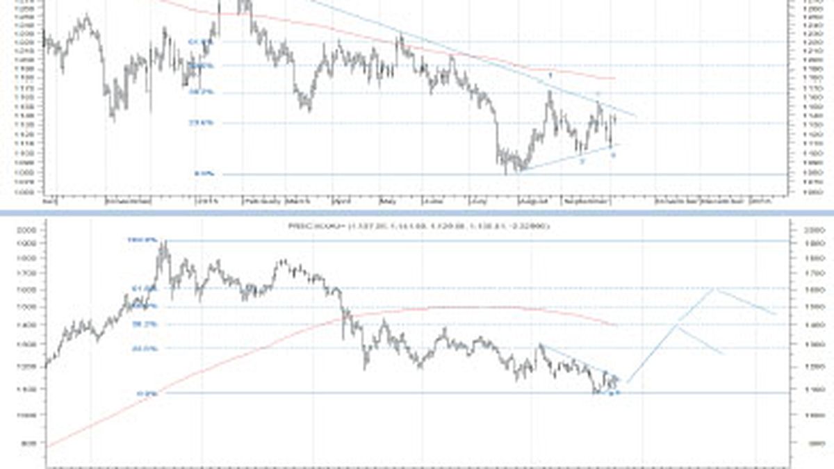 El oro y la plata con gran potencial