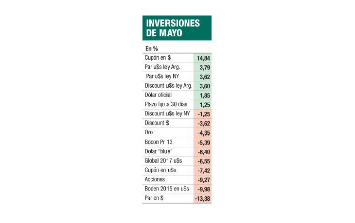 Inédito: “oficial” ganó al “blue”