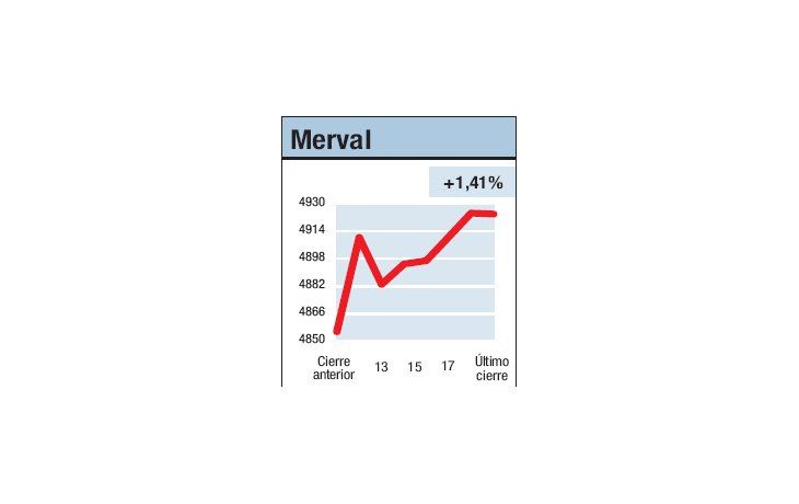 ámbito.com | Todos en el sube y baja