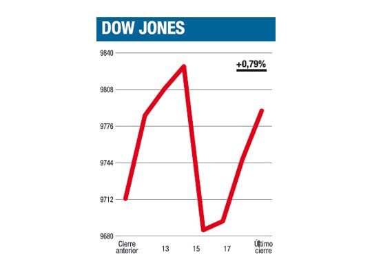 En suba, pero con no mucho entusiasmo