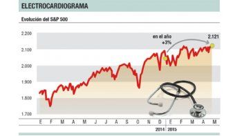 Revive la fiesta en Wall Street: el S&P ya quebró siete récords
