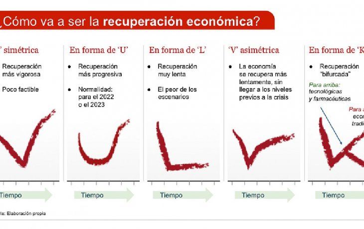 ámbito.com | Economía Recuperacion Letras V W L U K.jpg