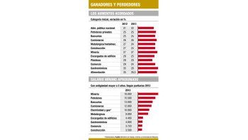 ámbito.com | Paritarias 2013: subas fueron del 24% promedio