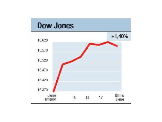 Mercados expectantes