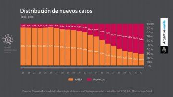 cuales son las 8 provincias con mas contagios