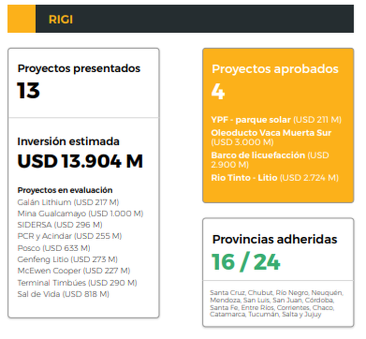 Régimen de Incentivo de Grandes Inversiones (RIGI).