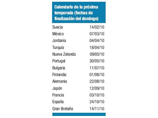 La Argentina se quedó sin rally en 2010