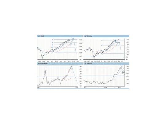 Tormenta financiera en el mundo