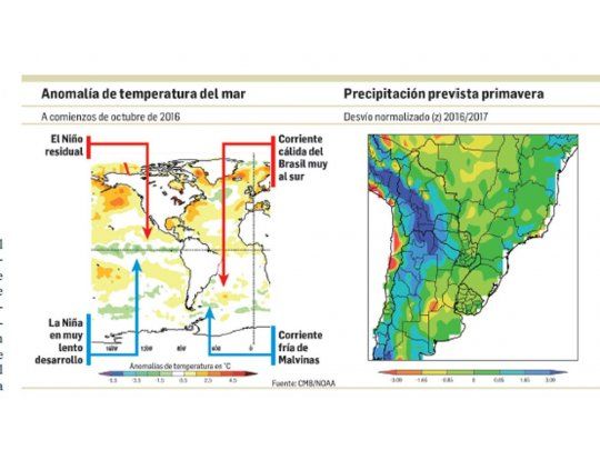 Clima: La Niña pierde fuerza pero surgen nuevos riesgos