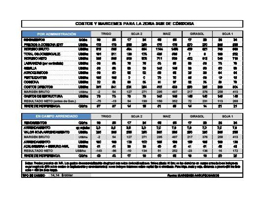 Las proyecciones, cambiantes