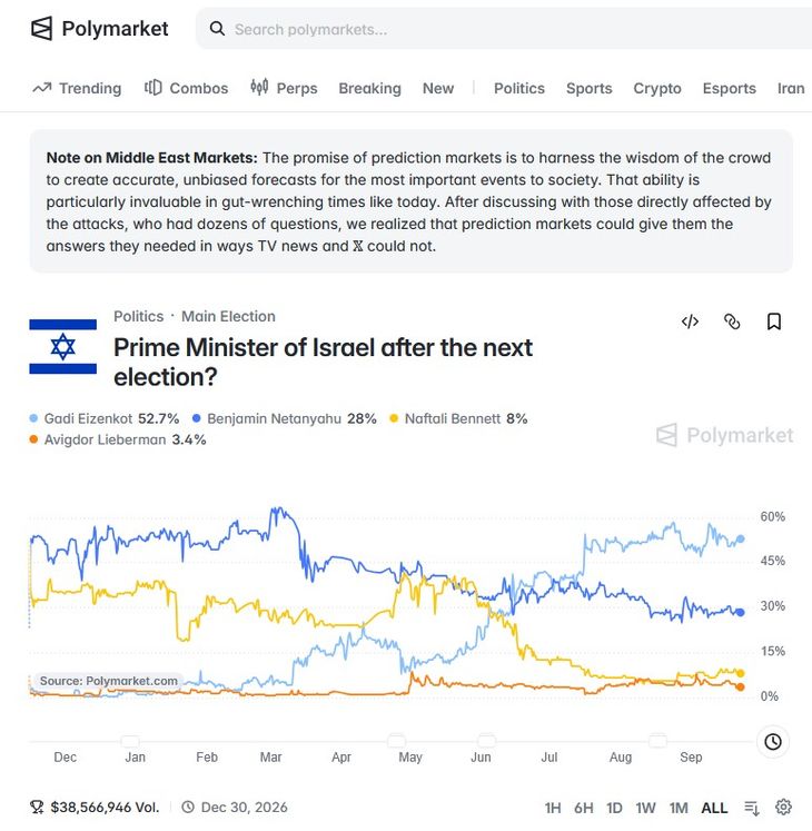 Donald Trump detesta a los perdedores. La evidencia es que Benjamín Netanyahu, no parecería ser hoy un “ganador”. Donald Trump detesta a los perdedores. La evidencia es que Benjamín Netanyahu, no parecería ser hoy un “ganador”.