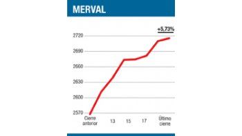 ámbito.com | Desembarcó un Colón