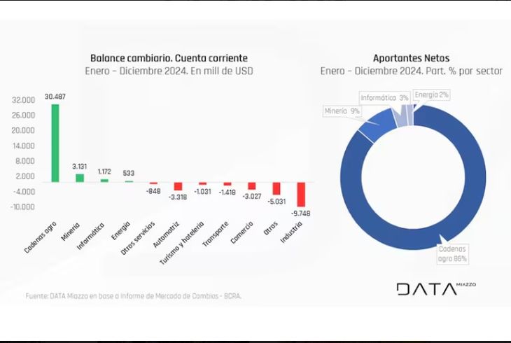 Fuente: Datamiazzo