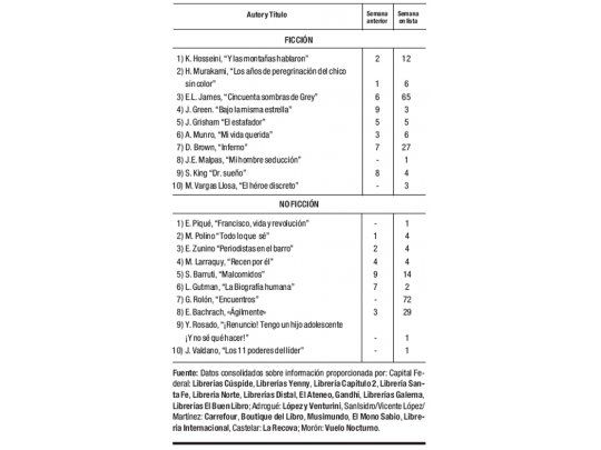 Las cifras del libro