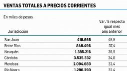 san juan lidera  suba de ventas en supermercados