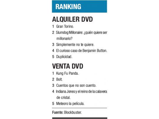 Ranking