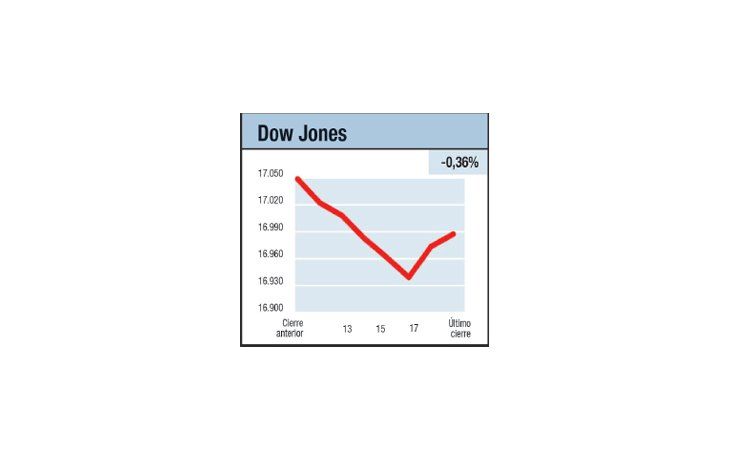 ámbito.com | Esperando el jueves