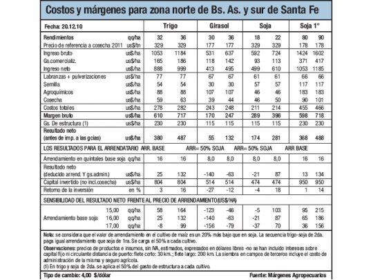 Con la humedad justa