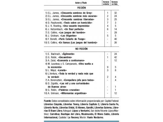 El verano sigue siendo de “Grey”