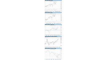Wall St. en precios y tiempos para una sana corrección