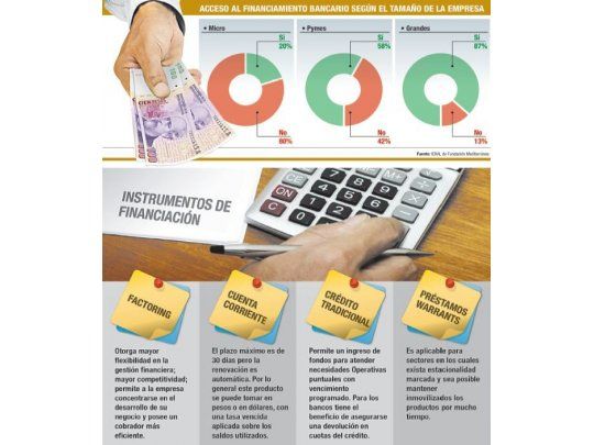 Cómo pueden hacer las pymes para conseguir fondos a corto plazo